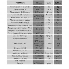 Panneau PVC dureté 85 ShA largeur 750 mm à 2000 mm - Rouleau de 20 m