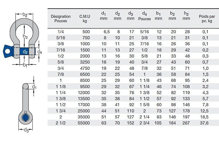 Manille lyre HR avec axe vissé MLVHR - Capacité 0,5 t à 55 t - Manilles HR  standards - Manilles de levage H.R. - Manilles Accessoires de levage