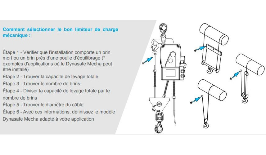 Limiteur de Course de Suspension Universel, Boucle Du Limiteur De Voyage à Suspension Limiteur De Voyage Suspension Boucle Universel Résistance à