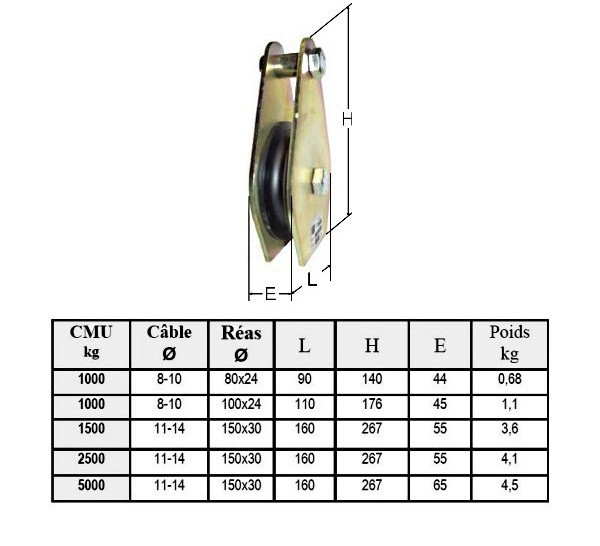 Kit De Récupération 2 Tonnes - 4 Pièces : Poulies, Câbles, Crochets Pour Dépannage 4x4