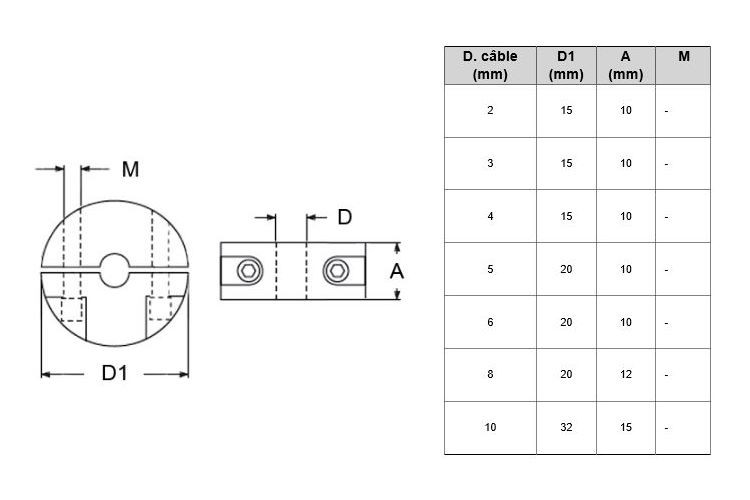 2x Cosses à œillet M5 Pour Câbles 1 à 2.5 Mm² - Serrage Fiable Pour Connexions électriques