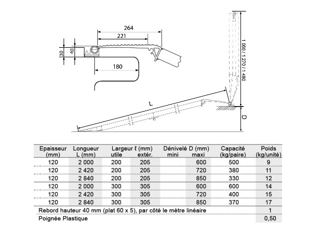 AOSW Rampes de chargement en aluminium repliables et articulées sur — free download