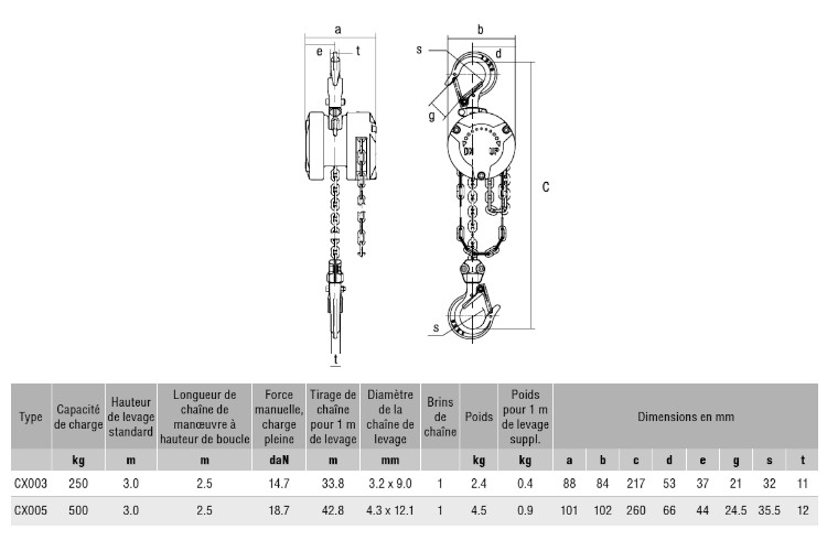 KITO CX : Palan à Chaîne Manuel, Compact et Léger