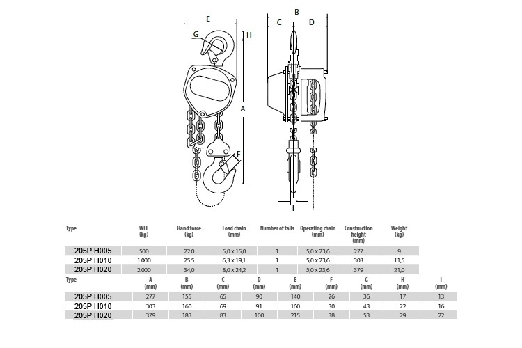 Palan manuel PIH avec carters chromés et chaîne de levage nickelée