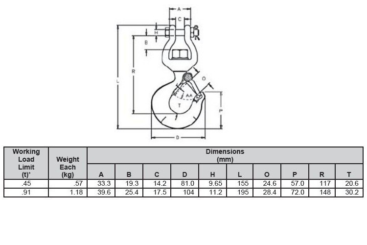 Poulie à 5 Réas (manille) Pour Palan - Capacité 4,5 Tonnes - Usage Levage Et Arrachage