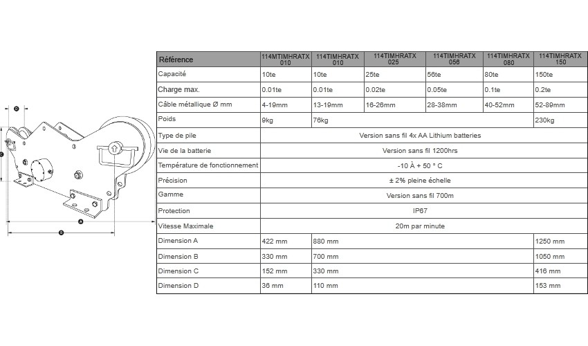 Loos & Co Tensiómetro Loos Para Cables De 5/6/7 Mm OSC-04.572.91