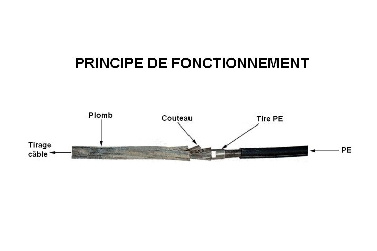 Comment Poser Une Joue De Terminaison Câble acier galvanisé avec manchon serti pour tirage de plomb - Ø 6 mm