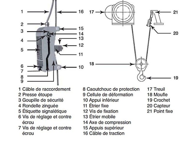crochet de cellule de charge vers le haut datant d’une princesse juive américaine