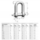 Manille de LEVAGE droite INOX MDVIG avec axe vissé et goupillé - Capacité 0,63 t à 6,3 t