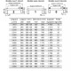 AVS 110 - Rampes de chargement en aluminium pour pneumatiques & chenilles caoutchouc - Capacité 1090 kg à 4050 kg par paire - Longueurs 1,61 m à 4,67 m