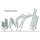 Echelle télescopique transformable professionnelle - Capacité 150 kg 