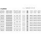 Roulette INOX avec roue en POLYPROPYLENE renforcé