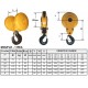 Moufles de palan PMD 1, 2 et 3 réas - Capacité 1 t à 50 t