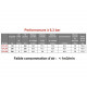 Palan pneumatique à chaîne compact CPL - Capacité 125 kg à 500 kg