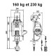 Palanbox - Encombrement palans 160 kg et 230 kg