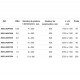 Tableau - Palonnier à ventouses électrique GLA pour la manipulation de tôles - Capacité 0,25 t à 2 t