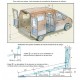 Vérification des points sensibles