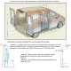 Vérification des points sensibles