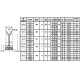 Réa pour câble sur roulement GLA rapport=22 - Ø 132 mm à 570 mm