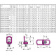 RUD VLBG PLUS Anneau de levage articulé - Filetage ISO M8 à M48 